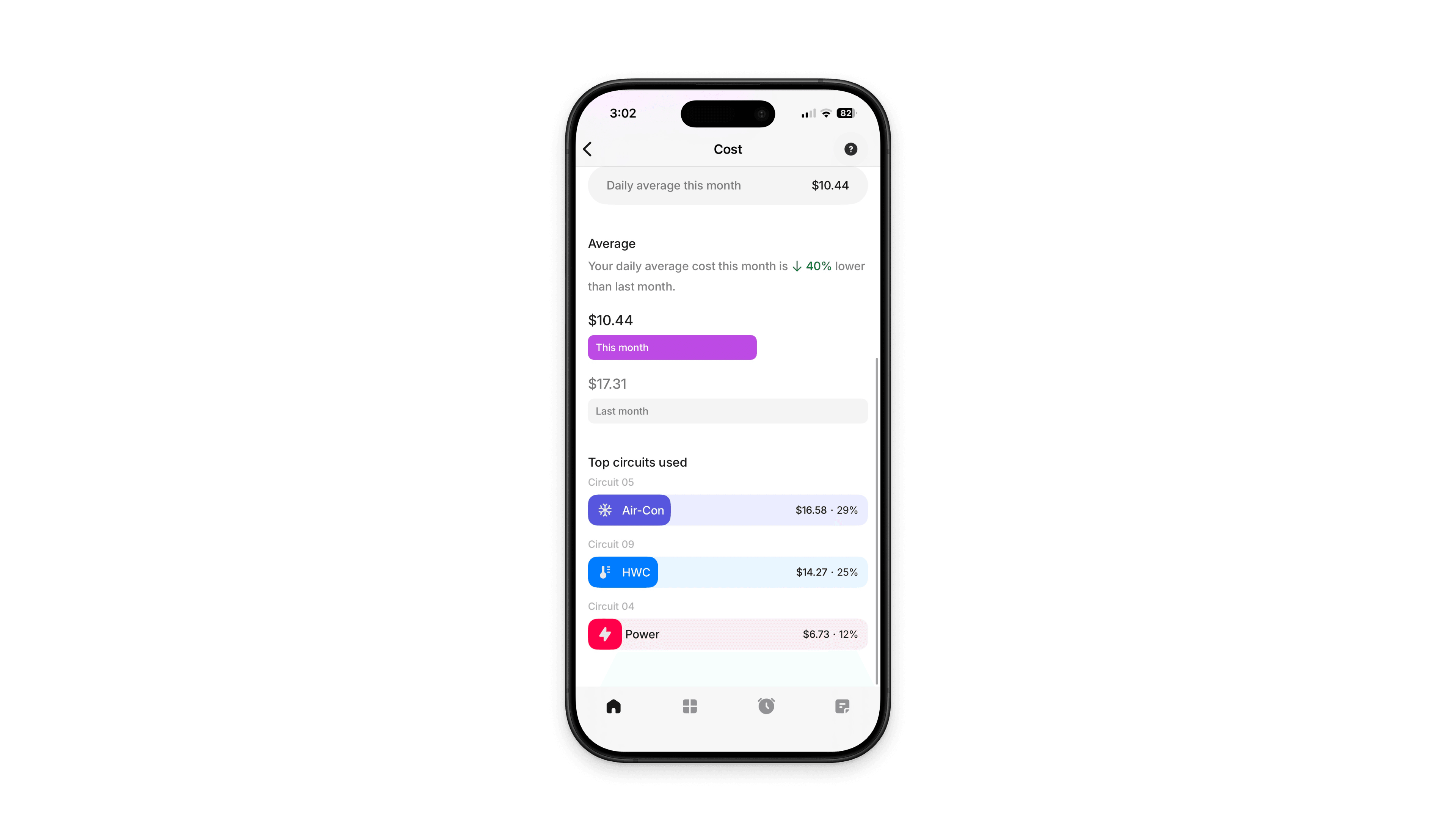 Basis Home App cost screen — $10.44 daily average, 40% lower than last month, with top circuits ranked by spend.